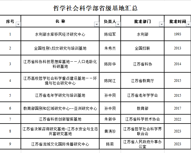 J9集团国际站
